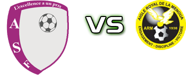 Fortuna - Aigle Royal Estatísticas e detalhes do jogo