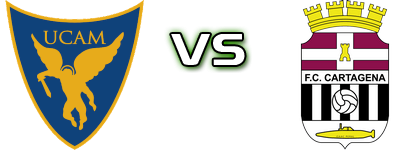UCAM Murcia B - Cartagena B head to head game preview and prediction