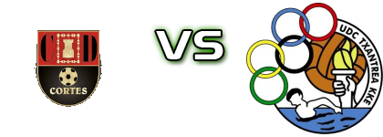 CD Cortes Navarre - UDC Txantrea Kke Spiel Prognosen und Statistiken