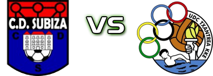 CD Subiza - UDC Txantrea Kke Spiel Prognosen und Statistiken