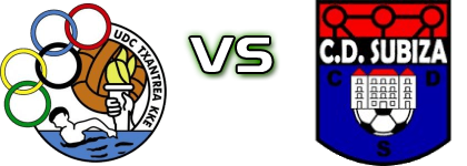 UDC Txantrea Kke - CD Subiza head to head game preview and prediction UDC Txantrea Kke - CD Subiza head to head game preview and prediction