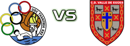 UDC Txantrea Kke - Valle de Egües Spiel Prognosen und Statistiken