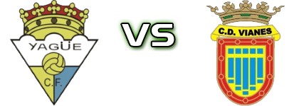 Yagüe CF - CA Vianes Detalles y estadisticas