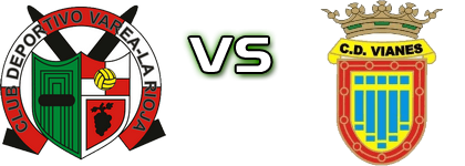 Varea - CA Vianes Detalji meca I statistika.