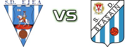 Ejea - SD Beasain head to head game preview and prediction