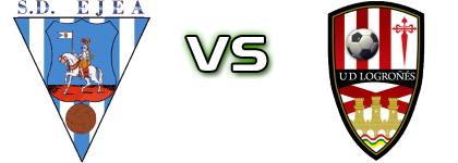 Ejea - Logroñés Statistiche e dettagli partita