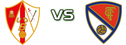 Unión Deportiva Barbastro - Terrassa FC Detalles y estadisticas