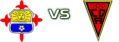La Solana - Azuqueca head to head game preview and prediction La Solana - Azuqueca head to head game preview and prediction