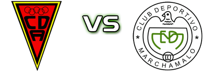 Azuqueca - Marchamalo Spiel Prognosen und Statistiken