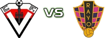 Velarde - Rayo Santa Cruz Detalji meca I statistika.