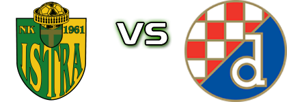 Istra 1961 - Dinamo U19 head to head game preview and prediction