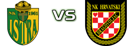 Istra 1961 - Hrvatski Dragovoljac Statistiche e dettagli partita