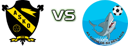 Asko - Gbohloesu Statistiche e dettagli partita