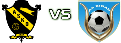 Asko - AS Binah head to head game preview and prediction