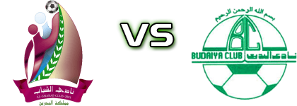 Al-Shabab - Al-Budaiya Estatísticas e detalhes do jogo