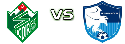 Iğdır FK - Erzurumspor head to head game preview and prediction