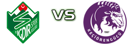 Iğdır FK - Ankara Keçiörengücü Estatísticas e detalhes do jogo