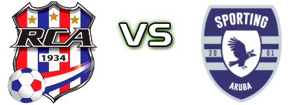 RCA - Sporting Aruba детайли и статистика RCA - Sporting Aruba детайли и статистика