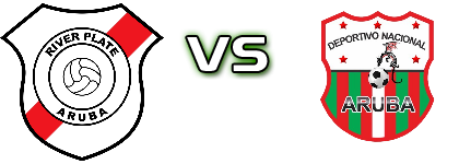 River Plate Madiki - Deportivo Nacional Palm Beach head to head game preview and prediction