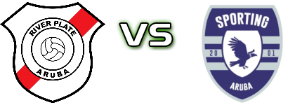 River Plate Madiki - Sporting Aruba head to head game preview and prediction River Plate Madiki - Sporting Aruba head to head game preview and prediction