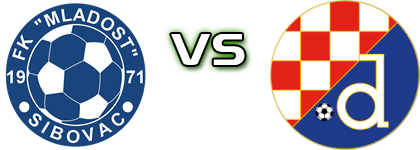 Mladost (S) - Dinamo Donja Mahala head to head game preview and prediction
