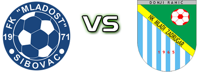 Mladost (S) - Mladi Zadrugar Statistiche e dettagli partita