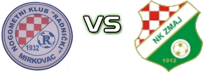 Radnički (M) - Zmaj  head to head game preview and prediction