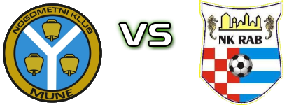 Mune - Rab detalji utakmice i statistika