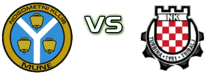 Mune - Turbina Tribalj head to head game preview and prediction