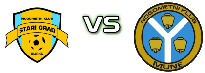 Stari Grad (R) - Mune head to head game preview and prediction
