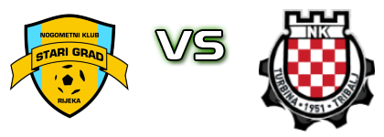 Stari Grad (R) - Turbina Tribalj детайли и статистика