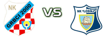 Grbci (R) - Lošinj head to head game preview and prediction Grbci (R) - Lošinj head to head game preview and prediction