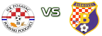 Posavac (PP) - Budućnost (Š) Spiel Prognosen und Statistiken