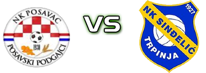 Posavac (PP) - Sinđelić Spiel Prognosen und Statistiken