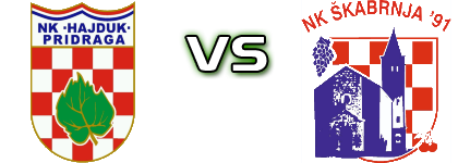 Hajduk (P) - Škabrnja 91 Detalji meca I statistika.