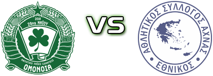 ALS Omonia - Ethnikos head to head game preview and prediction