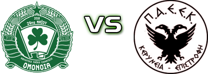 ALS Omonia - PAEEK detalji utakmice i statistika ALS Omonia - PAEEK detalji utakmice i statistika