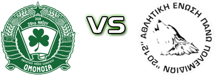 ALS Omonia - AEP Polemidion детайли и статистика