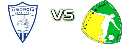 Om. Aradippou - Ypsonas FC Detalles y estadisticas