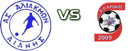 Aliakmon Aianhs - Krokou Detalji meca I statistika.