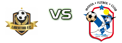 Libertad - Manta head to head game preview and prediction Libertad - Manta head to head game preview and prediction