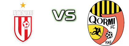 Victoria Hotspurs - Qormi Statistiche e dettagli partita