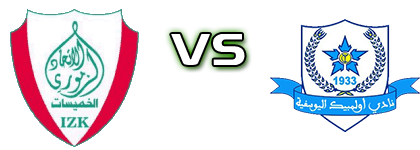 IZK - OC Youssoufia head to head game preview and prediction