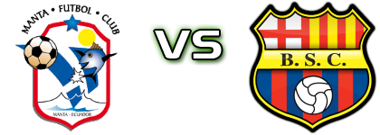 Manta - Barcelona SC Statistiche e dettagli partita