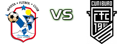 Manta - Cuniburo FC Statistiche e dettagli partita Manta - Cuniburo FC Statistiche e dettagli partita