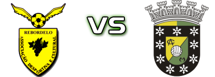 Rebordelo - Macedo Cavaleiros Estatísticas e detalhes do jogo