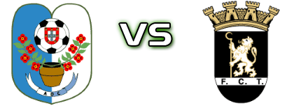 AD Camacha - Fc Tirsense детайли и статистика