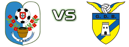 AD Camacha - Bragança Statistiche e dettagli partita