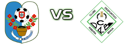 AD Camacha - Ribeira Brava head to head game preview and prediction AD Camacha - Ribeira Brava head to head game preview and prediction