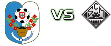 AD Camacha - Mirandela head to head game preview and prediction